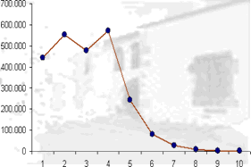 Poligono de frecuencias
