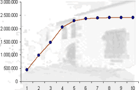 Poligono de frecuencias acumuladas