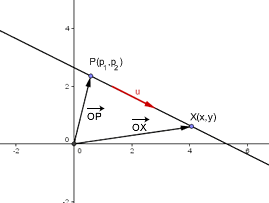Ecuación vectorial